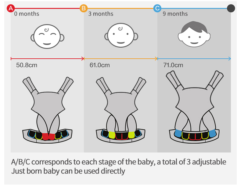 Omni Baby Carriers According to Each Stage of Baby Age