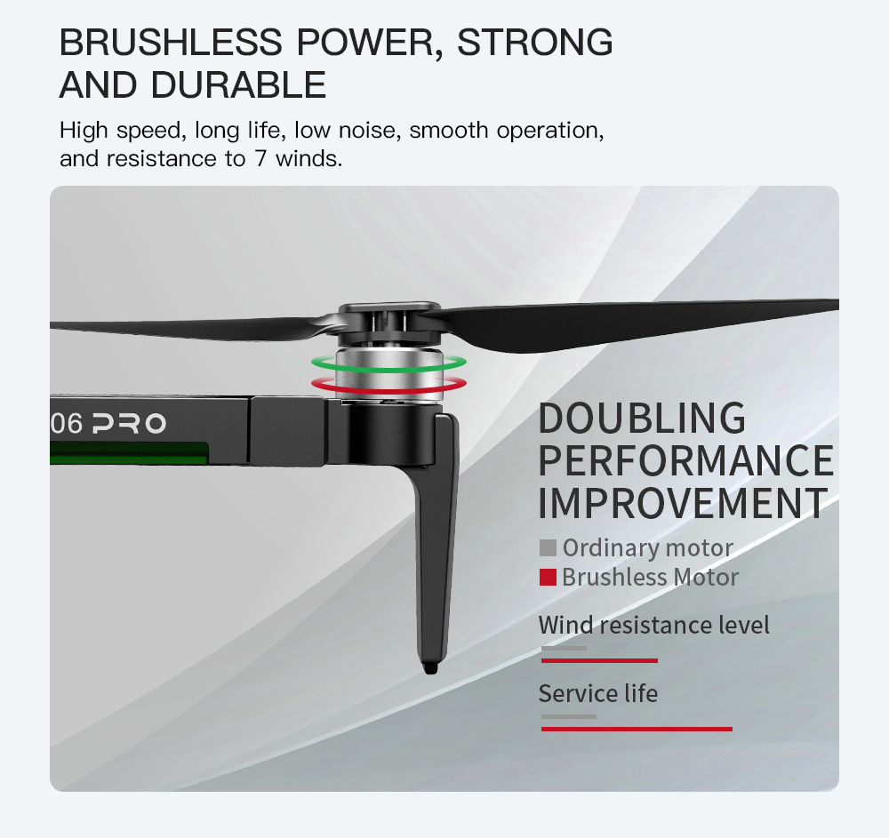 Beast SG906-PRO Dual-GPS Drone