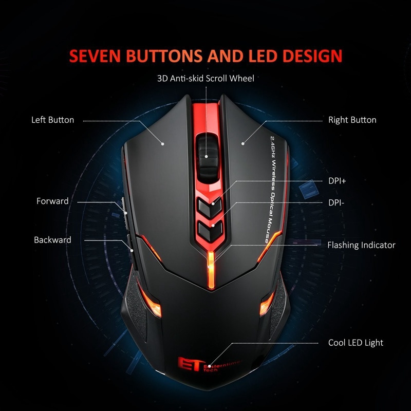 VicTsing Wireless Gaming Mouse 2400 DPI Ergonomic Grips 7 Buttons Breathing Backlit Unique Silent Click Wireless Mouse Gaming    (13)