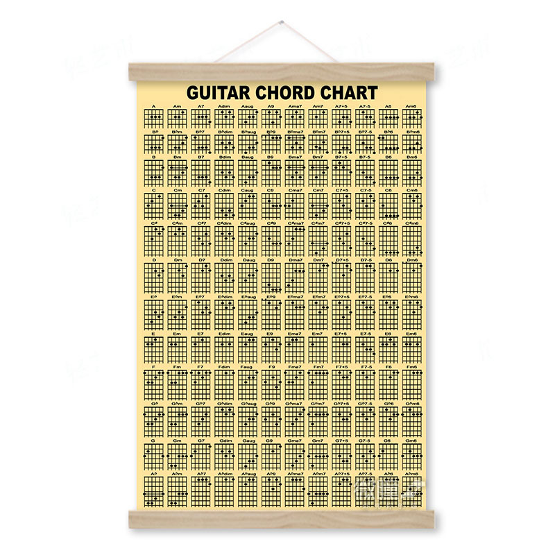 guitar tablature - CJdropshipping