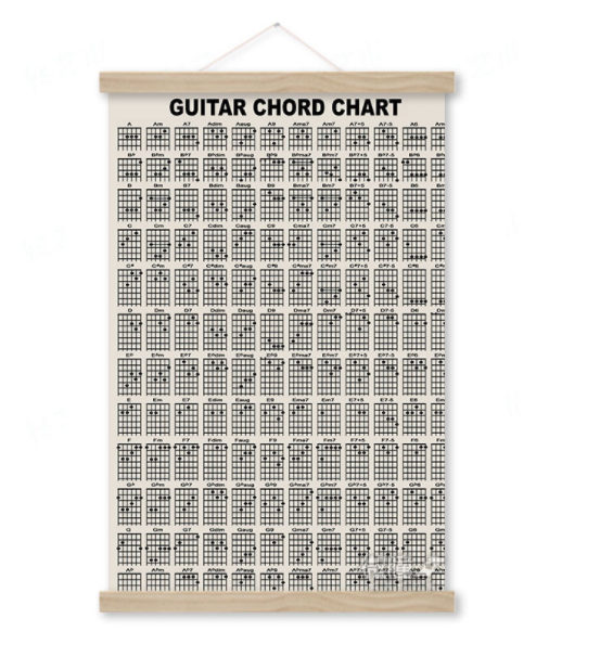 guitar tablature chord chart poster- guitarmetrics promise