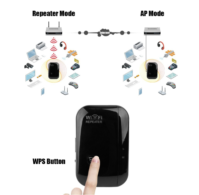Wifi Repeater Wifi Signal Amplifie
