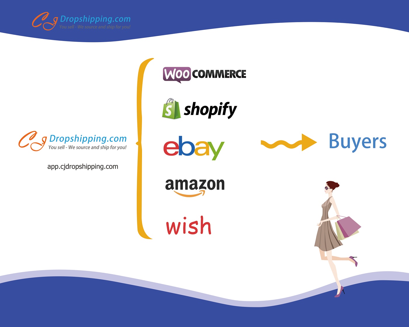 Top 10 International Fulfillment Center or Logistics Company for  dropshipping
