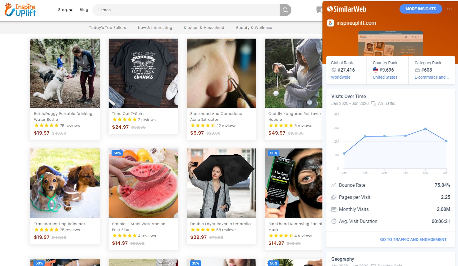 12 Websites to Find Trending Products for Dropshipping – Dropshipping from  worldwide to worldwide